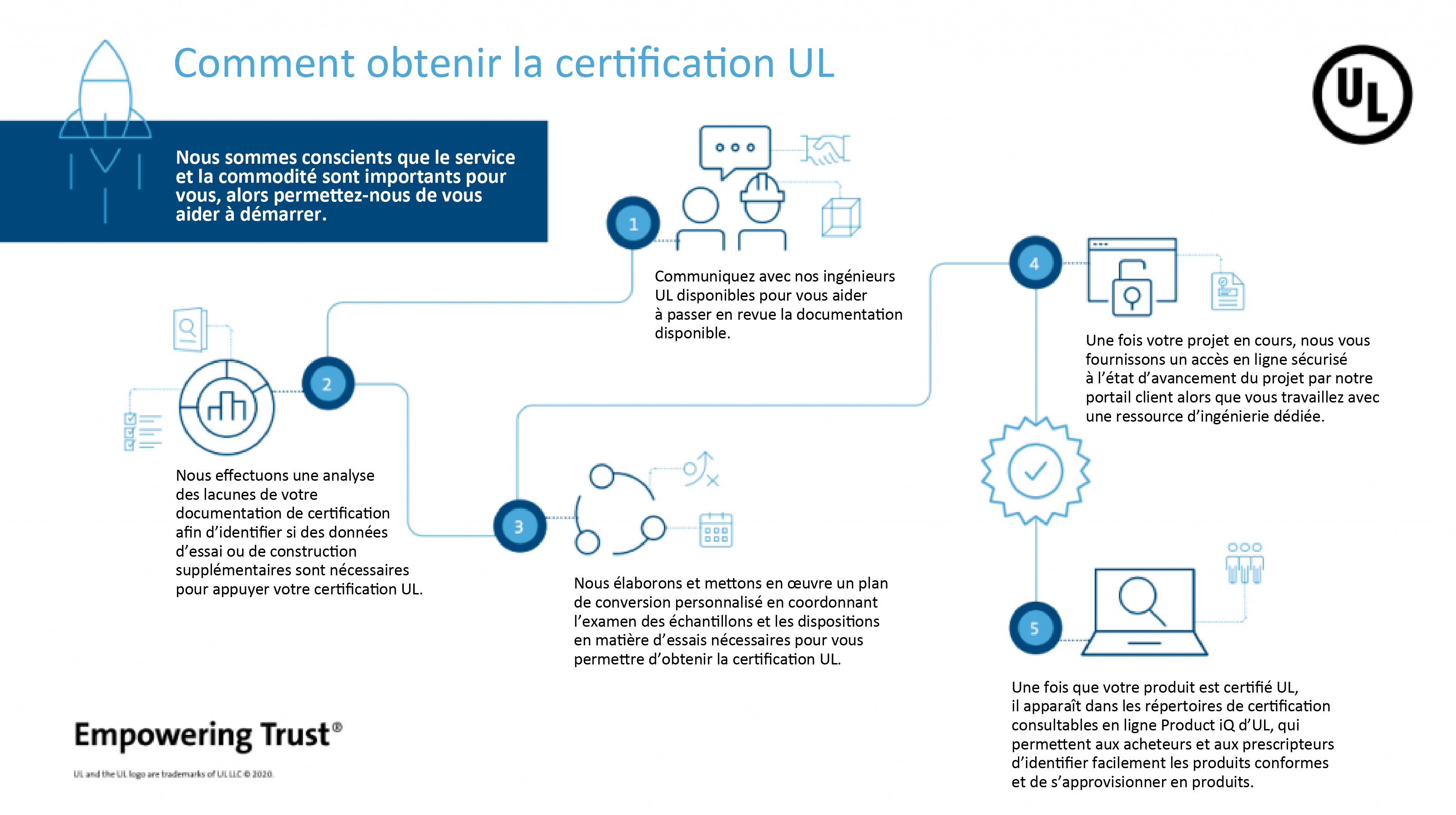 Comment obtenir  la certification UL